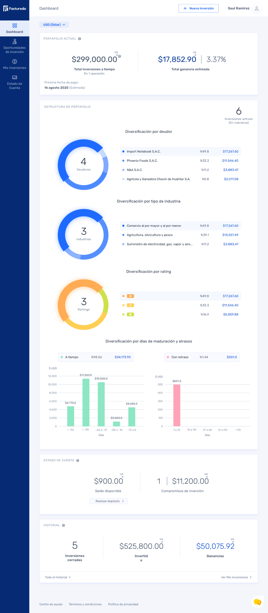 New dashboard proposal for investors with charts displaying information about investment diversification.