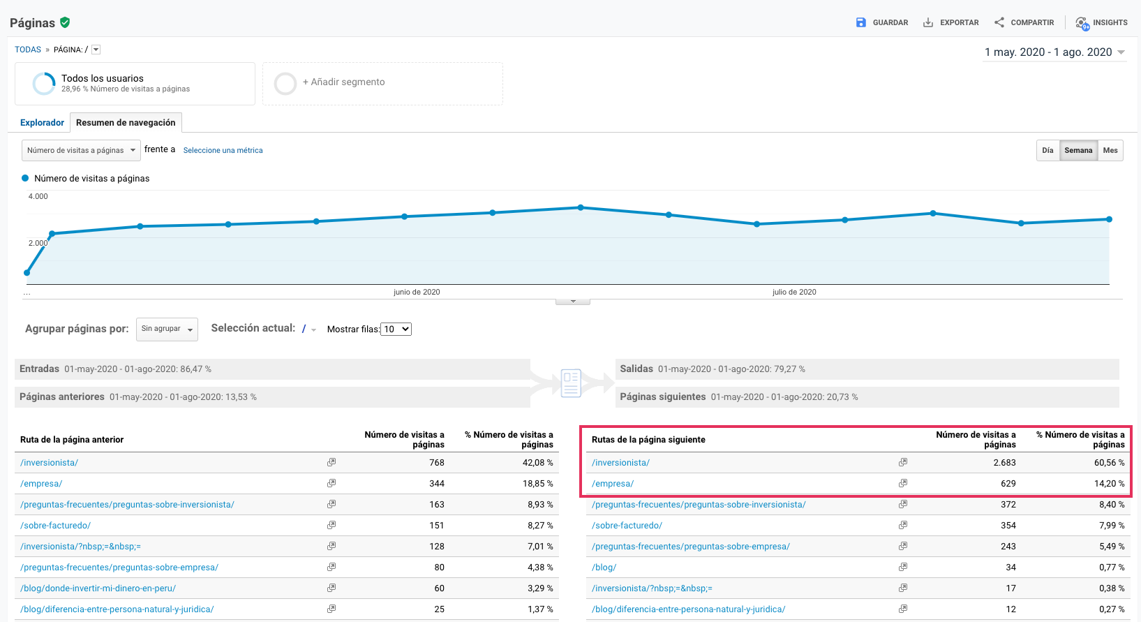 Google analytics metrics. Navigation