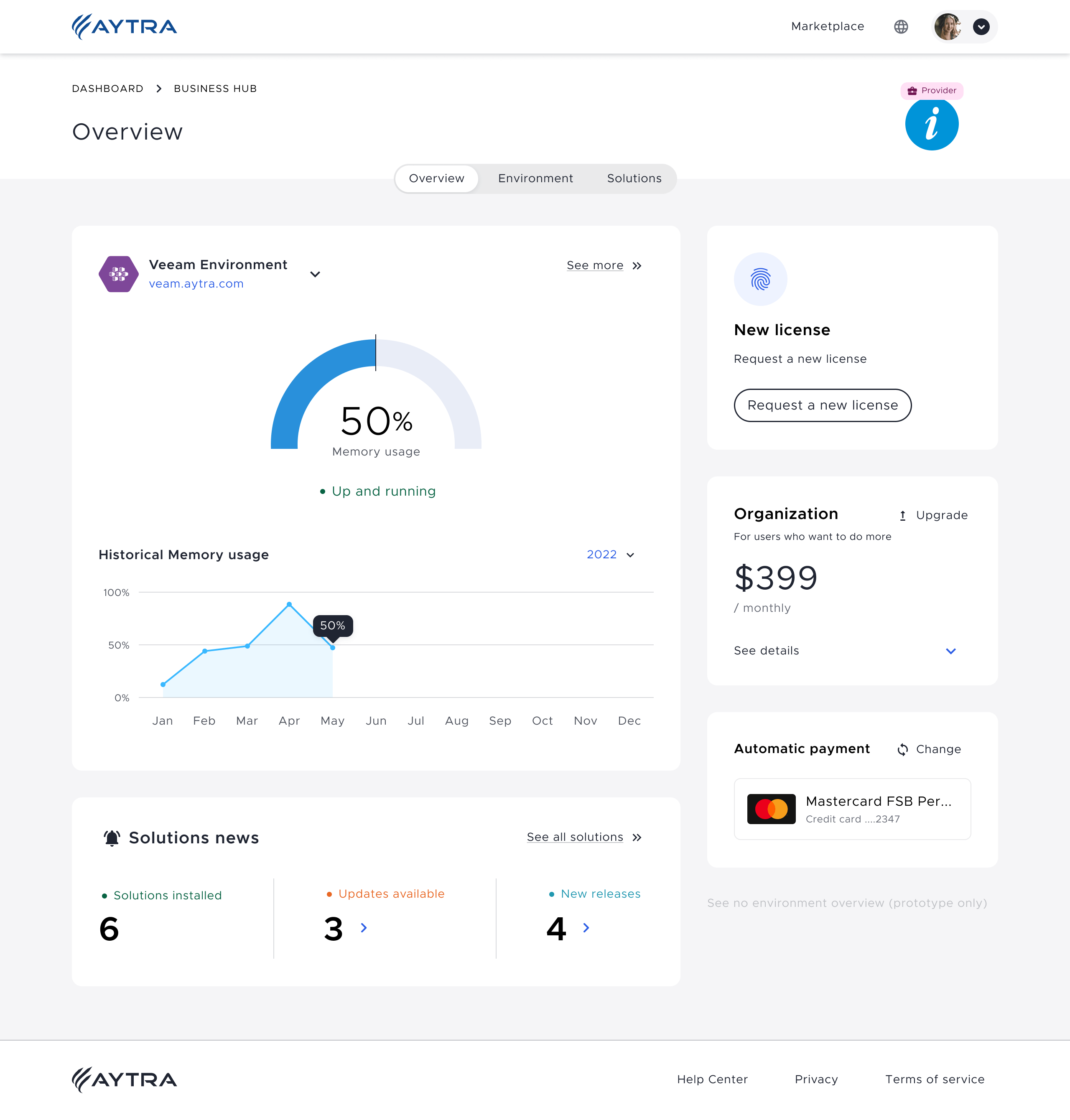 Aytra Zero. Business Hub: Environment Overview Used