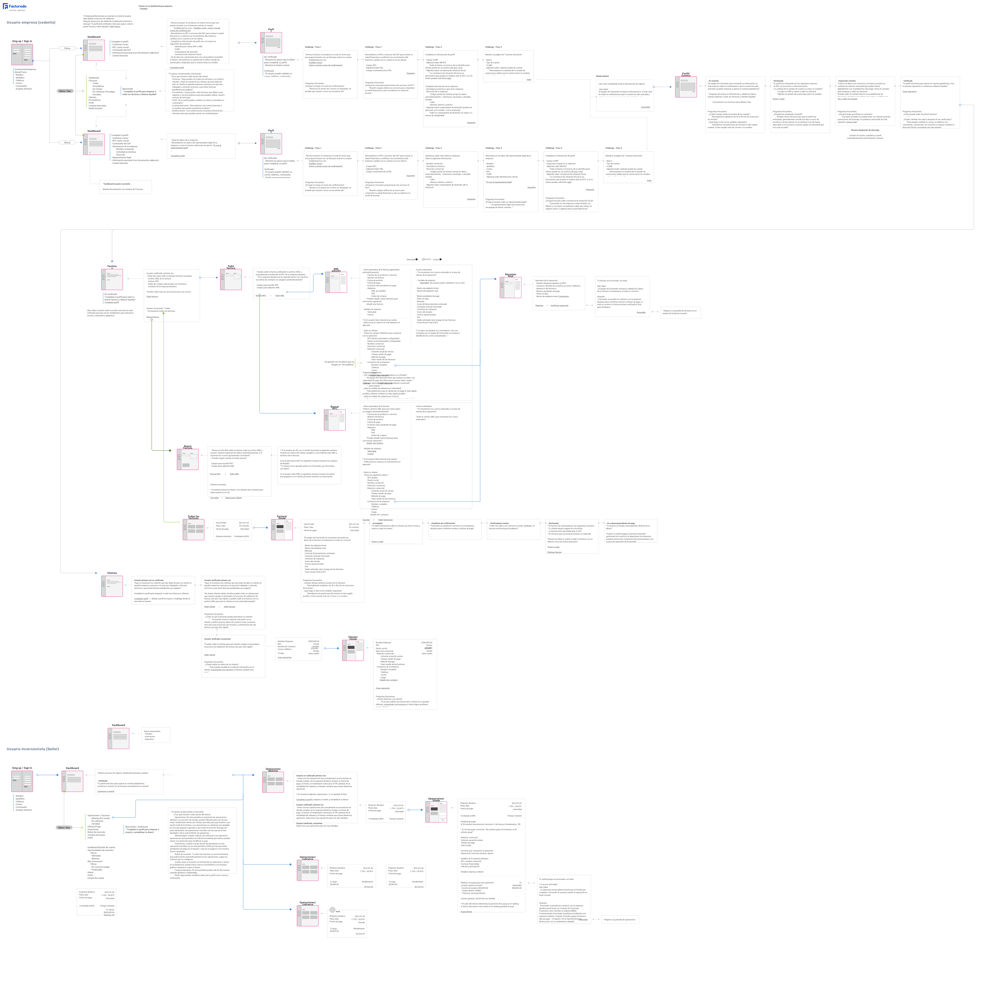 Information Architecture flow.
