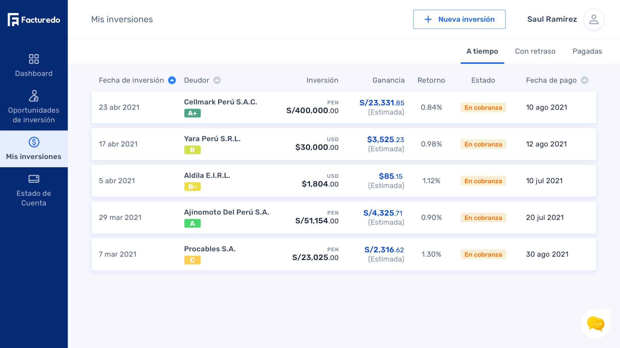 The user can easily see all the investments and their statuses on the ‘My investments’ page.