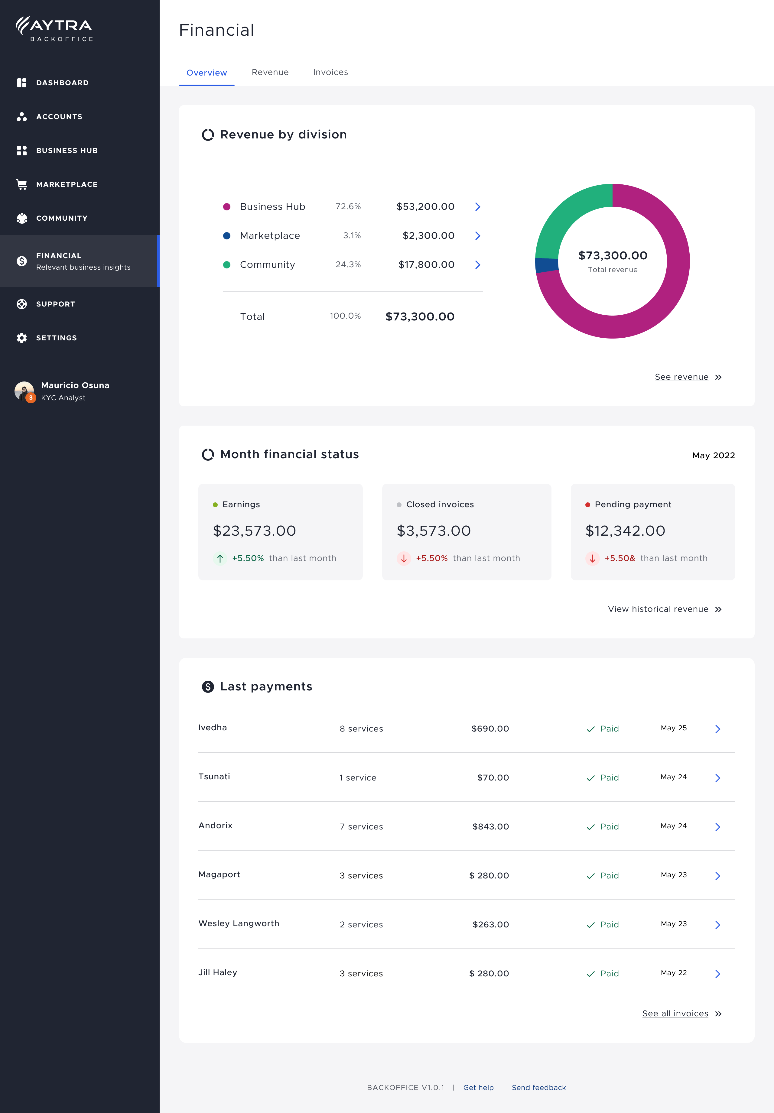 Aytra Zero Backoffice. Financial Page