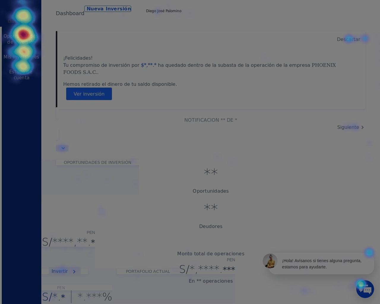 Hotjar Heatmaps. Investor dashboard
