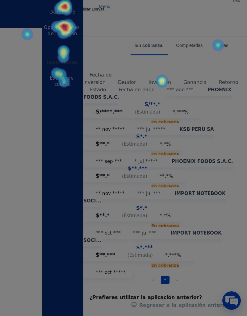 Hotjar Heatmaps. Investment opportunities